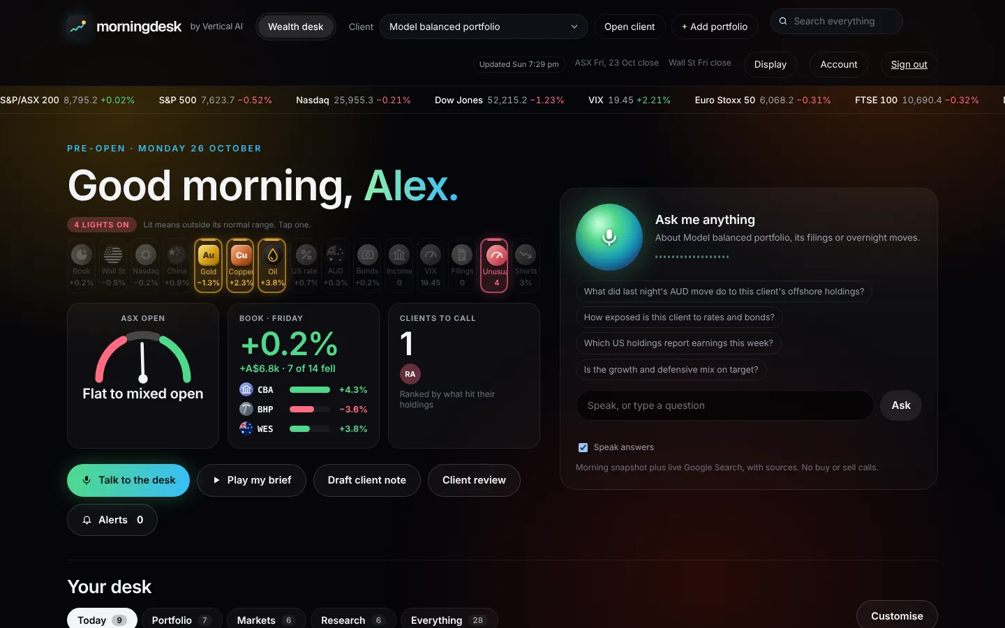 The Morning Desk screen: market lights, the ASX open gauge, the book's move, clients to call and the voice desk