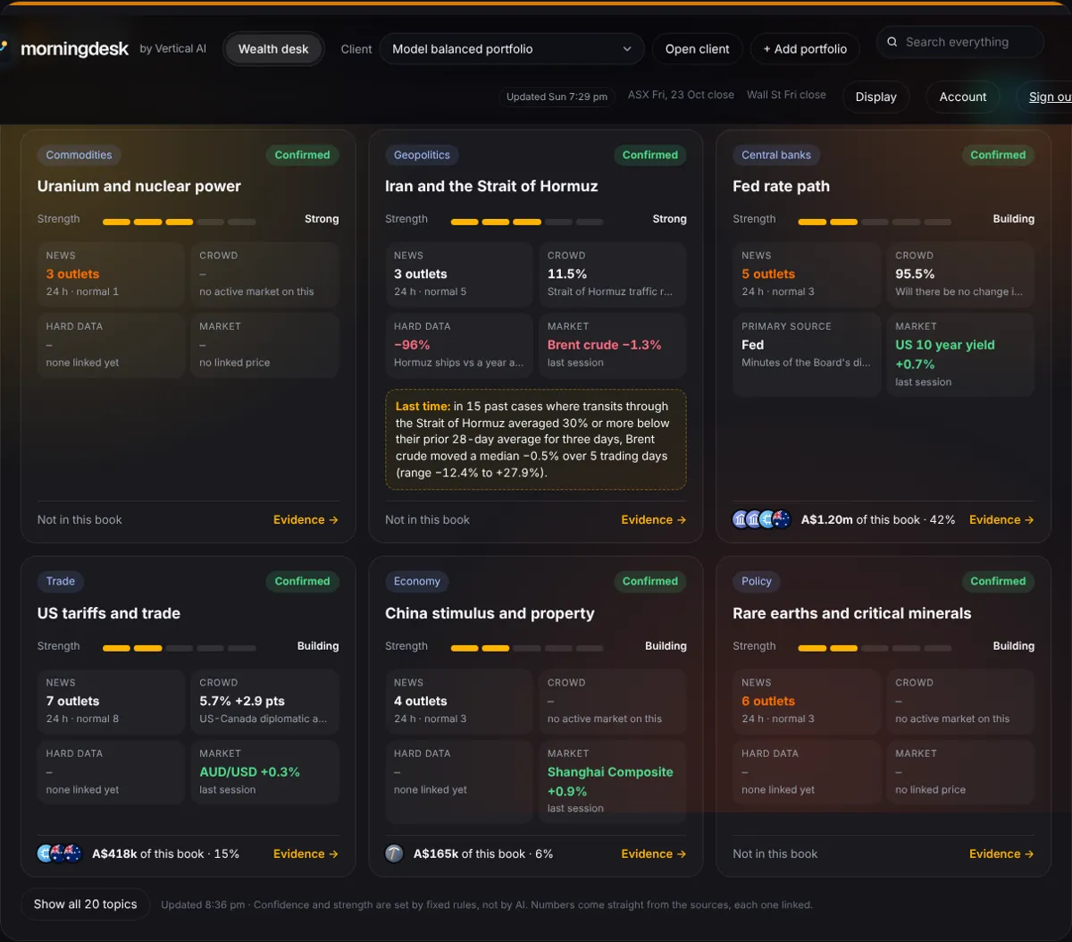 Signals: topic cards with confidence, strength, news, crowd, hard data and market layers
